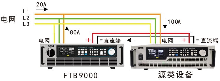 回馈式负载功能